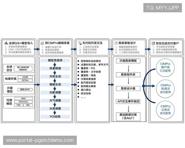 制播流程对接智慧城市数据平台，实现多场景资源复用
